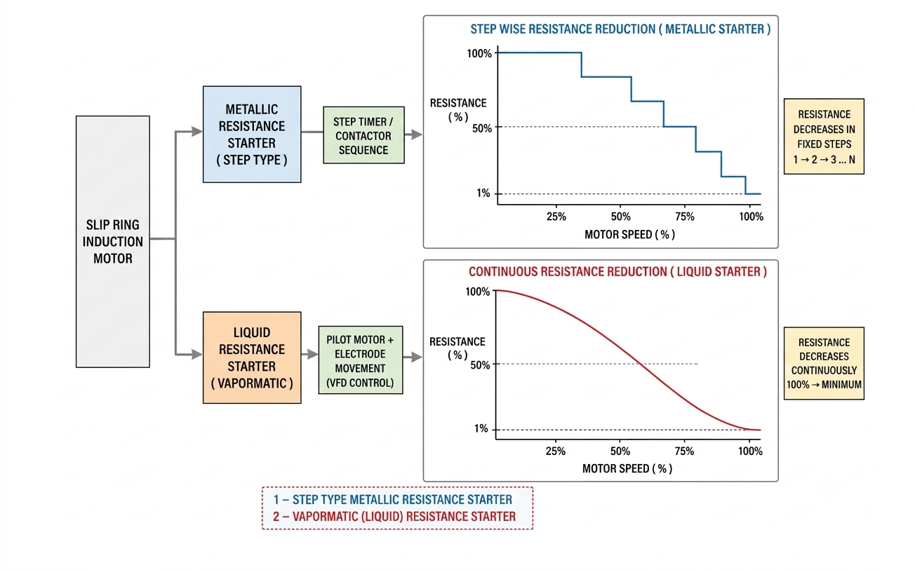 Vapromatic LRS Mechanism Illustration